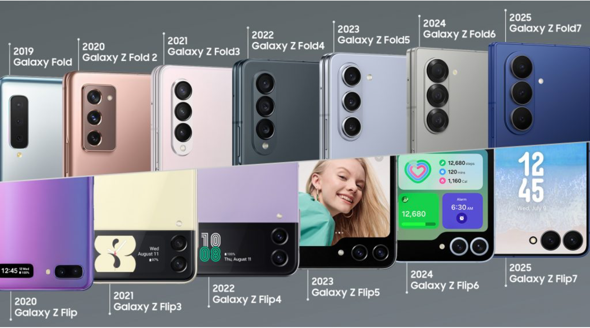 De la ciencia ficción a la productividad: el hito del primer Galaxy Fold en 2019