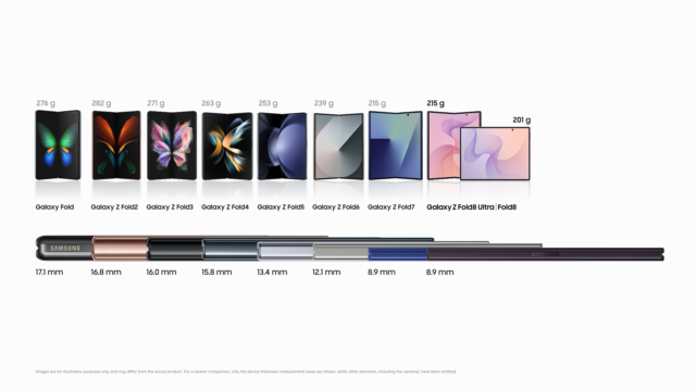 De 253 gramos a 201 gramos: La ingeniería detrás de un Galaxy Z Fold más delgado y ligero